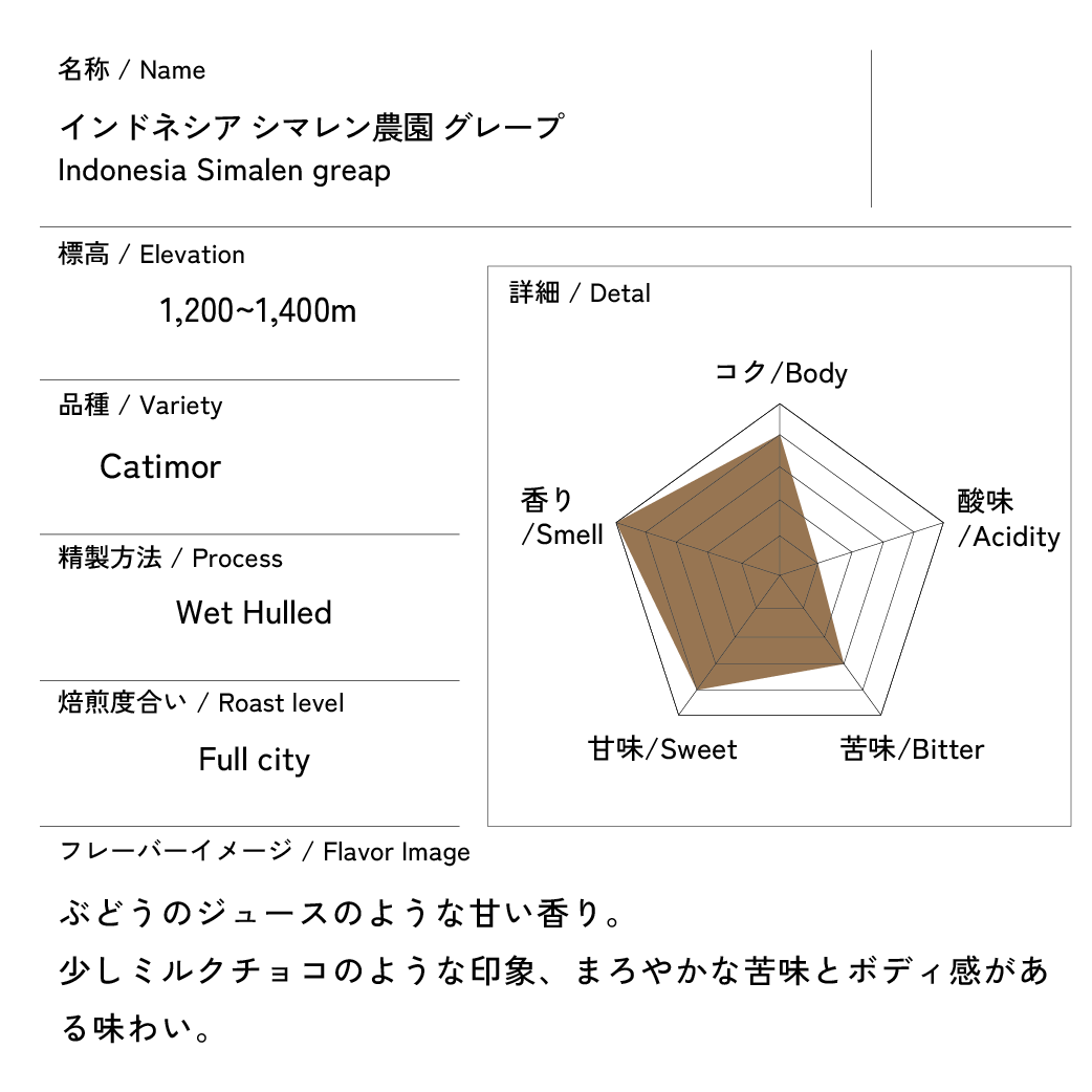 インドネシア シマレン農園 グレープ