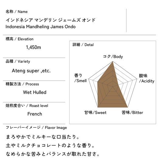 インドネシア　マンデリン　ジェームズオンド　200g