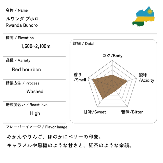 ルワンダ　ブホロ　200g