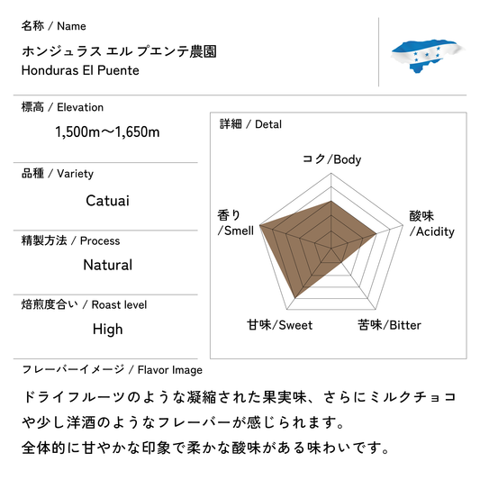 ホンジュラス エル プエンテ農園 カトゥアイ 200g