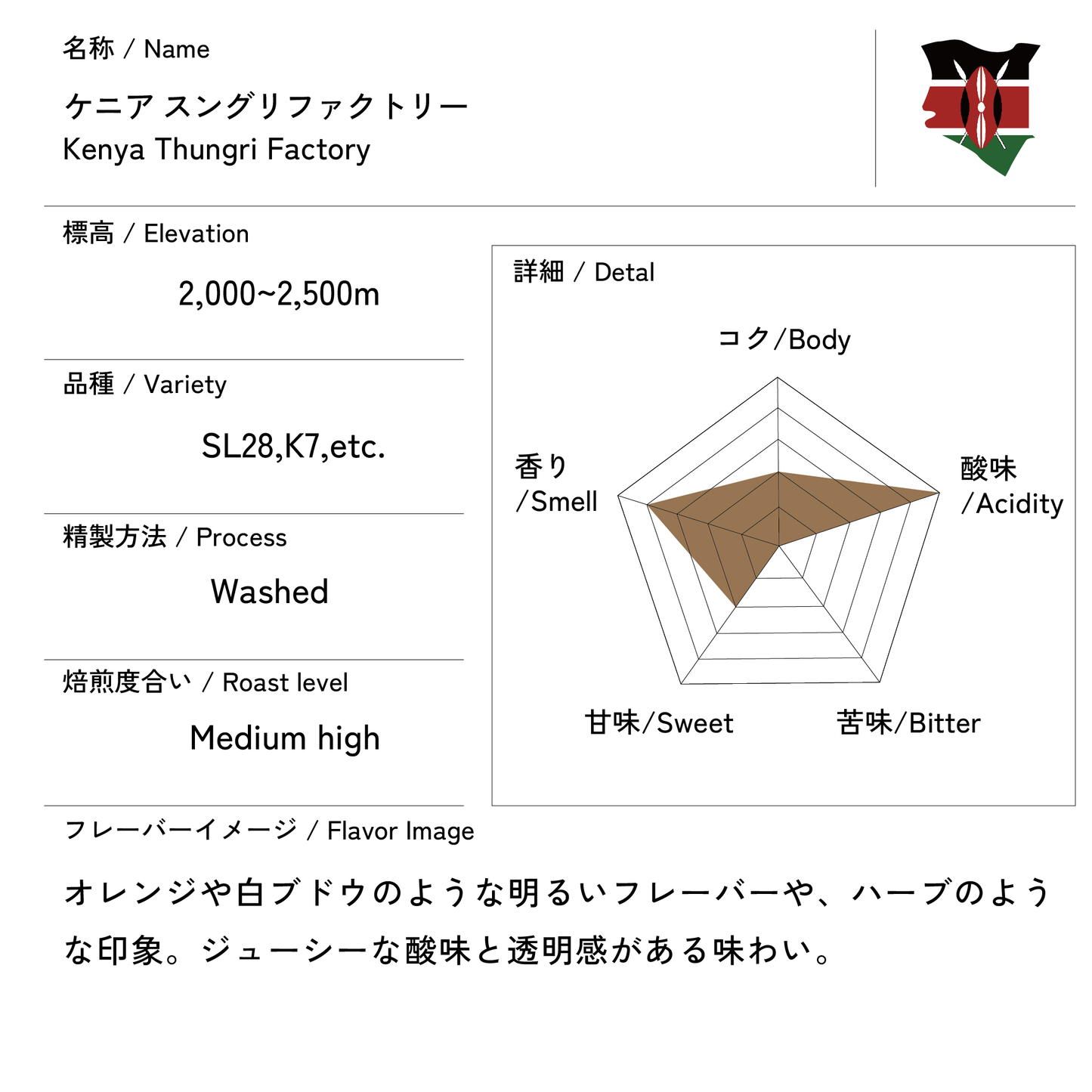 ケニア スングリ ファクトリー 200g