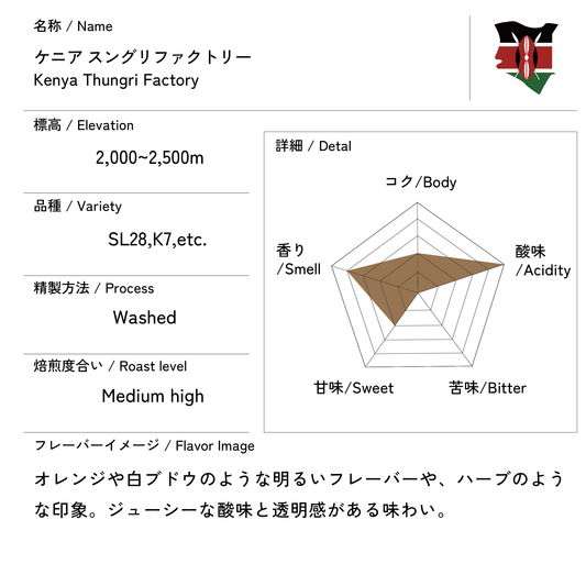 ケニア スングリ ファクトリー 200g