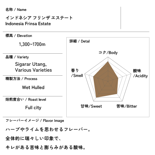 Peru Alta Gracia Farm 200g