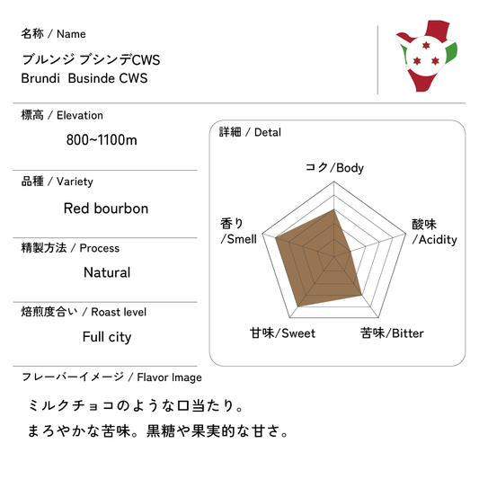 ブルンジ ブシンデCWS　200g